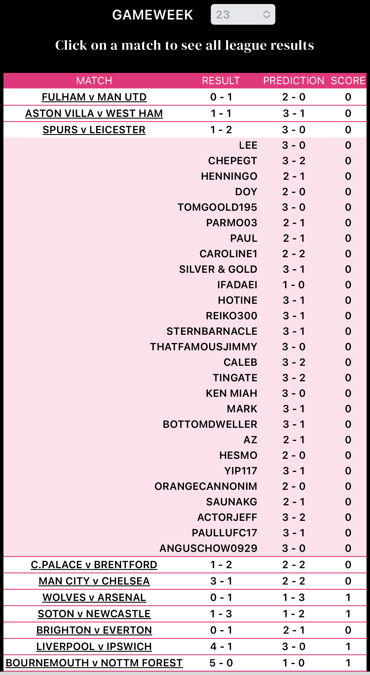 Results tab screenshot